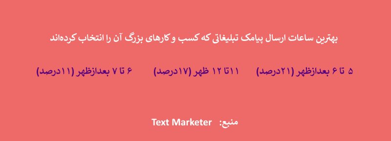 بهترین زمان ارسال پیامک تبلیغاتی